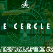 infographie-csp-lheb-limoges-classico